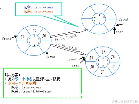 [外链图片转存失败,源站可能有防盗链机制,建议将图片保存下来直接上传(img-YGLwEGdG-1634984533095)(C:\Users\Hasee\AppData\Roaming\Typora\typora-user-images\image-20211023175205526.png)]