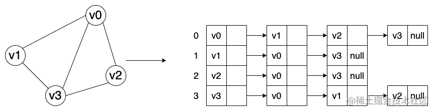 图第 8 页drawiopng