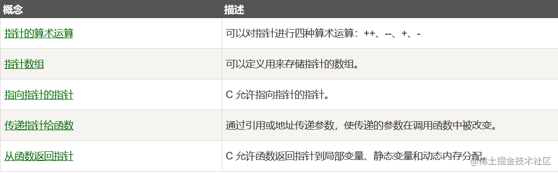 C语言编程—指针_C语言中的指针