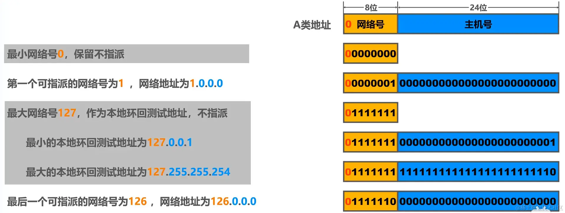 image-20220629161217092