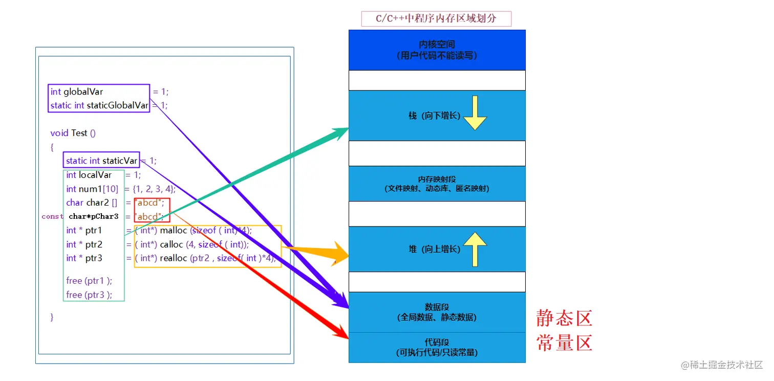 image-20221015142342371