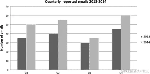 f13-02-9780124199675