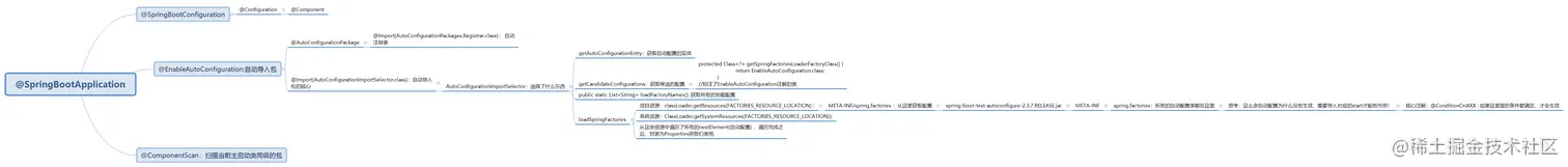 @SpringBootApplication