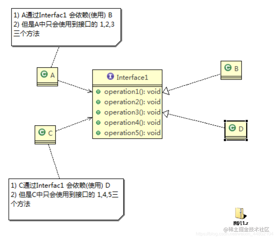Detailed explanation of the seven principles of design pattern - Moment ...