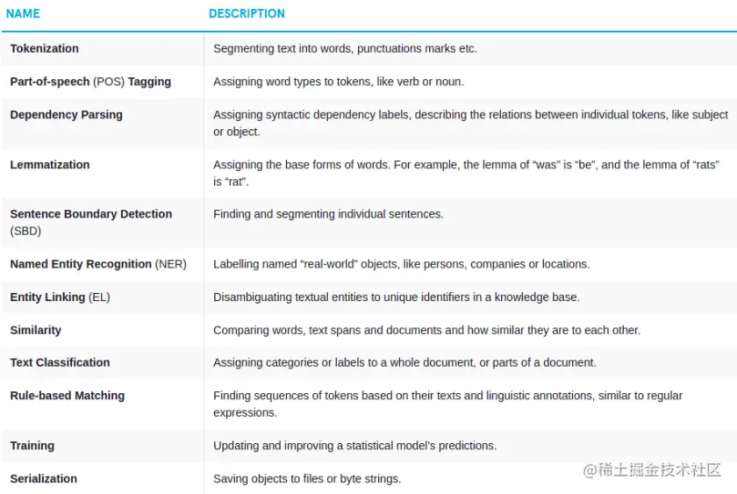 Is SpaCy Python NLP Any Good? Seven Ways You Can Be Certain