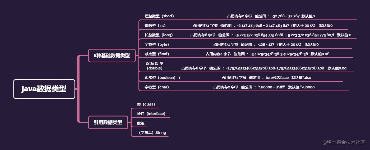 java数据类型.png