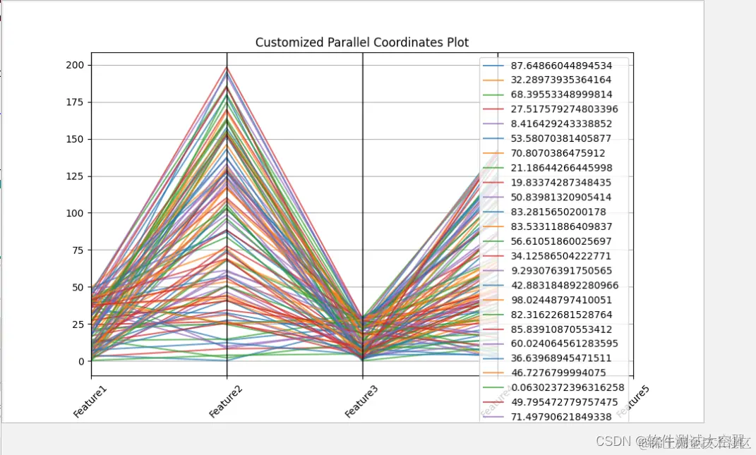  matplotlib 