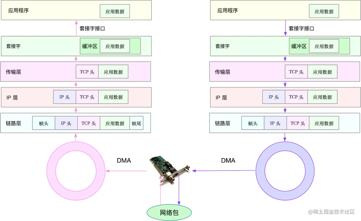 TCP/IP分层，https://www.cnblogs.com/agilestyle/p/11394930.html