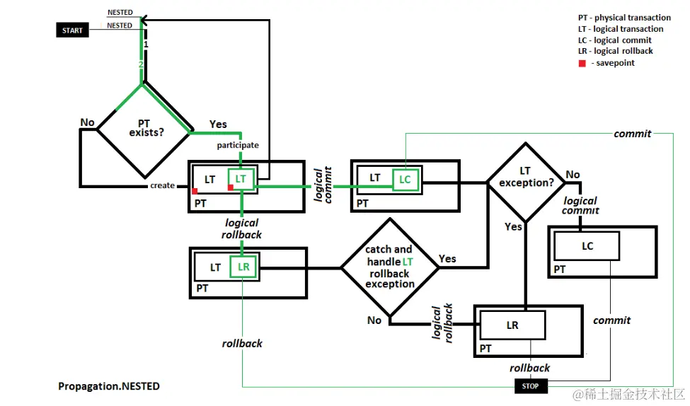 image-20220605120115823