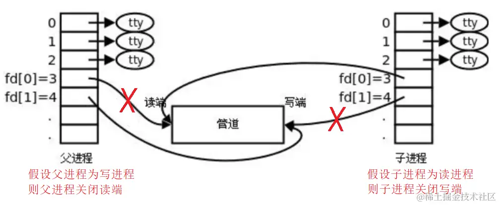 image-20220806125401154