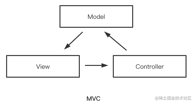 mvc.png