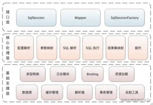 微信公众号:CoderLi
