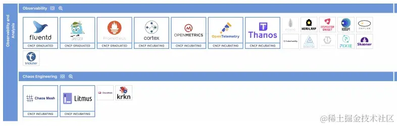 可观测性体系建设后，该如何挖掘数据及工具价值？