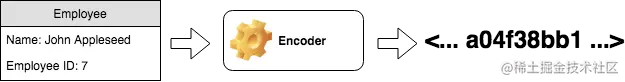 encode