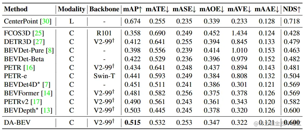 表2. 模型可扩展性对比