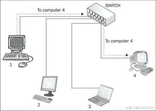 交换机和集线器