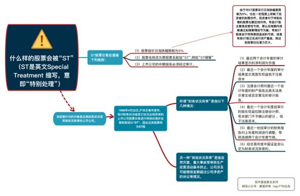 【大数据部落】用决策树神经网络预测ST的股票