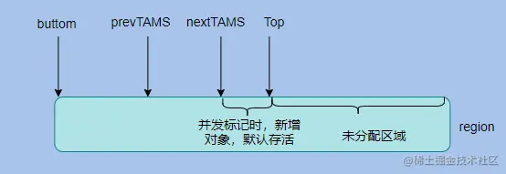 面试题：JVM垃圾回收18问，知道这些的人月薪都25K了