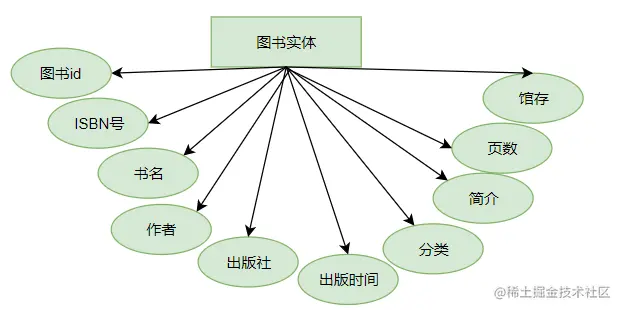 安卓期末大作业——图书信息管理系统