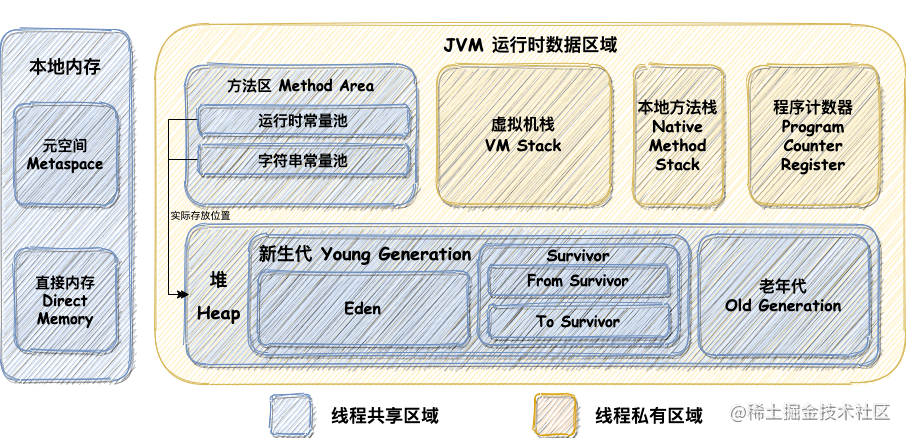 我所理解的JVM系列·第3篇·Java程序运行的基础——JVM内存模型