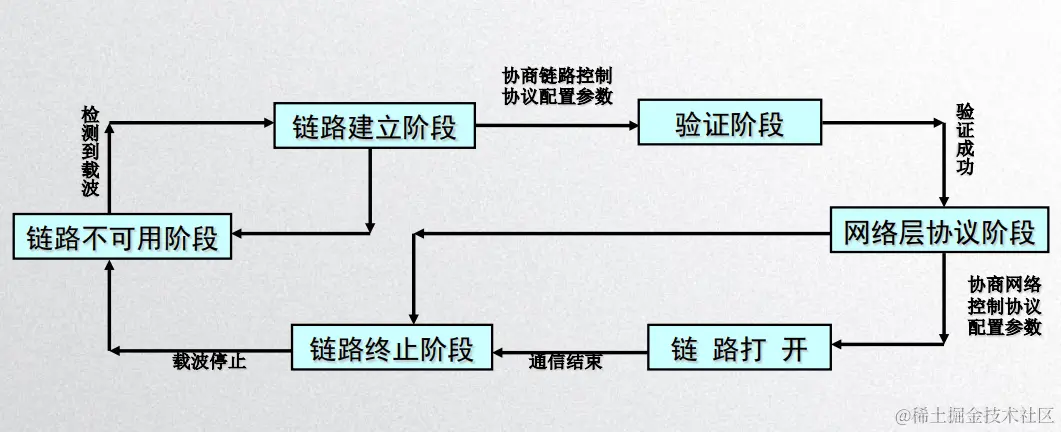 image-20200426210823183