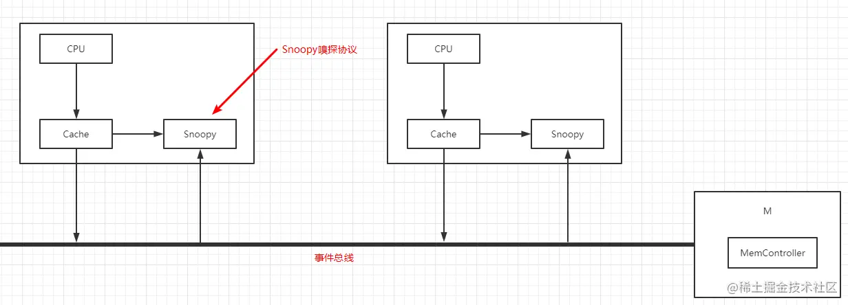 image-20220312094428856