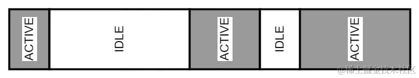 TDengine 资深研发分享解决思路，长查询不再成为系统性能瓶颈！ - TDengine Database 时序数据库