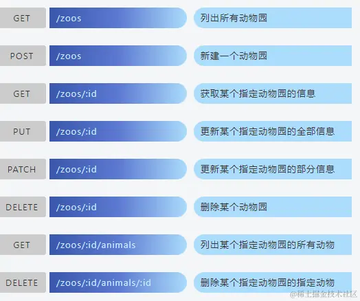 RESTful Api设计