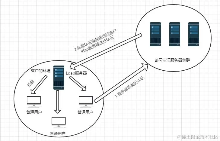 8bc507e00abe4b947cec02ab772a2994