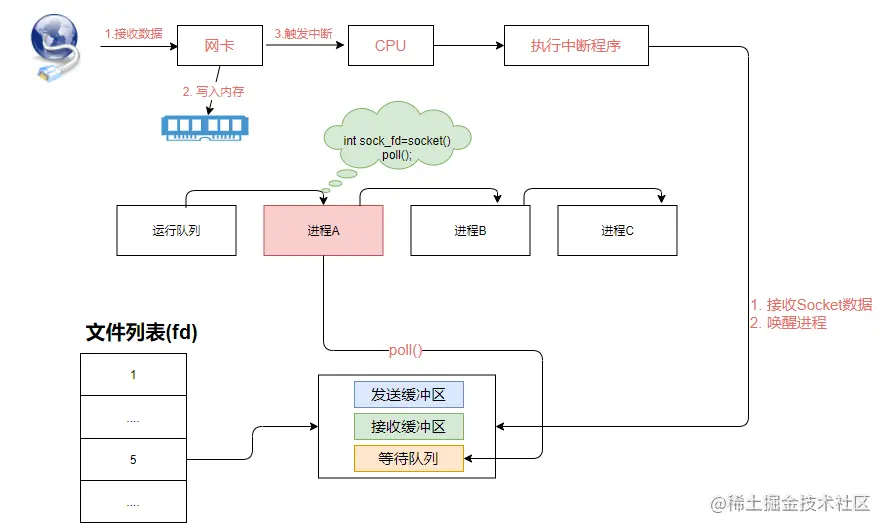 image-20210823150147501