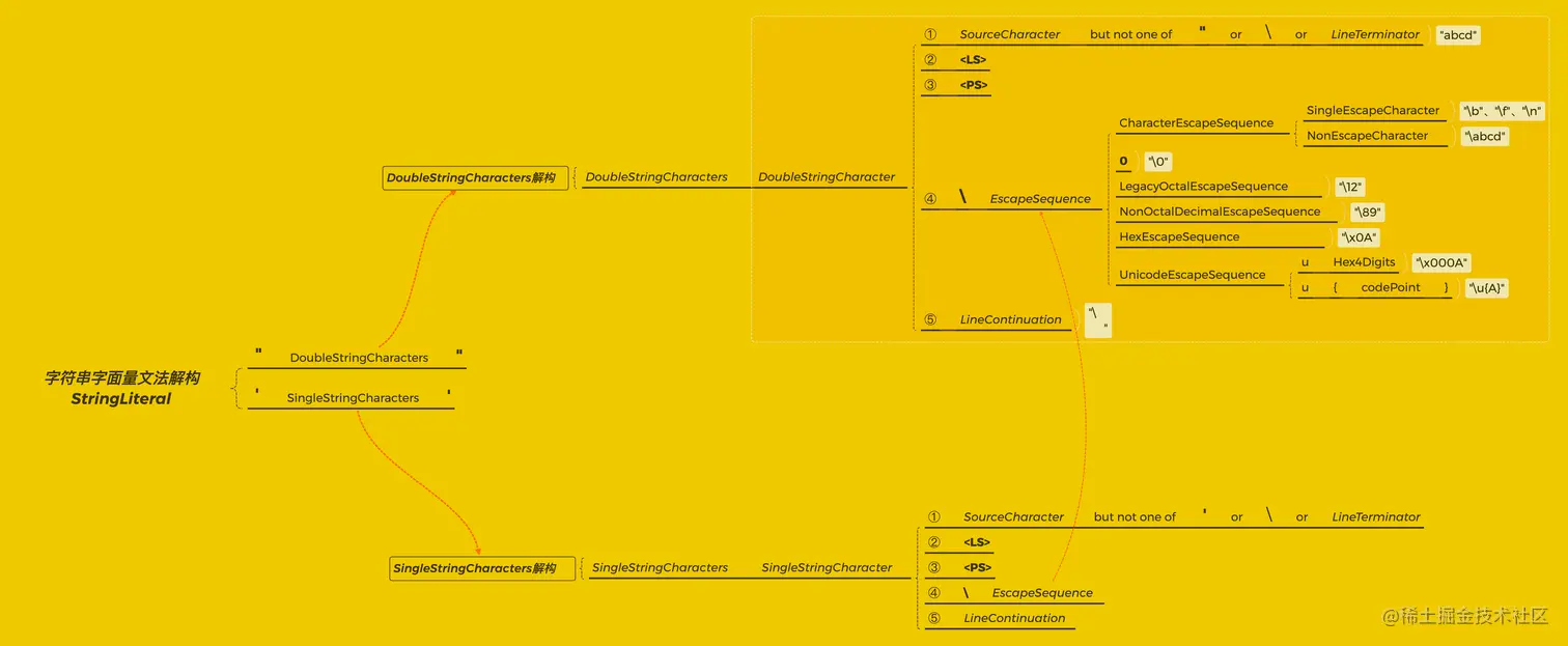 StringLiteral-destructure
