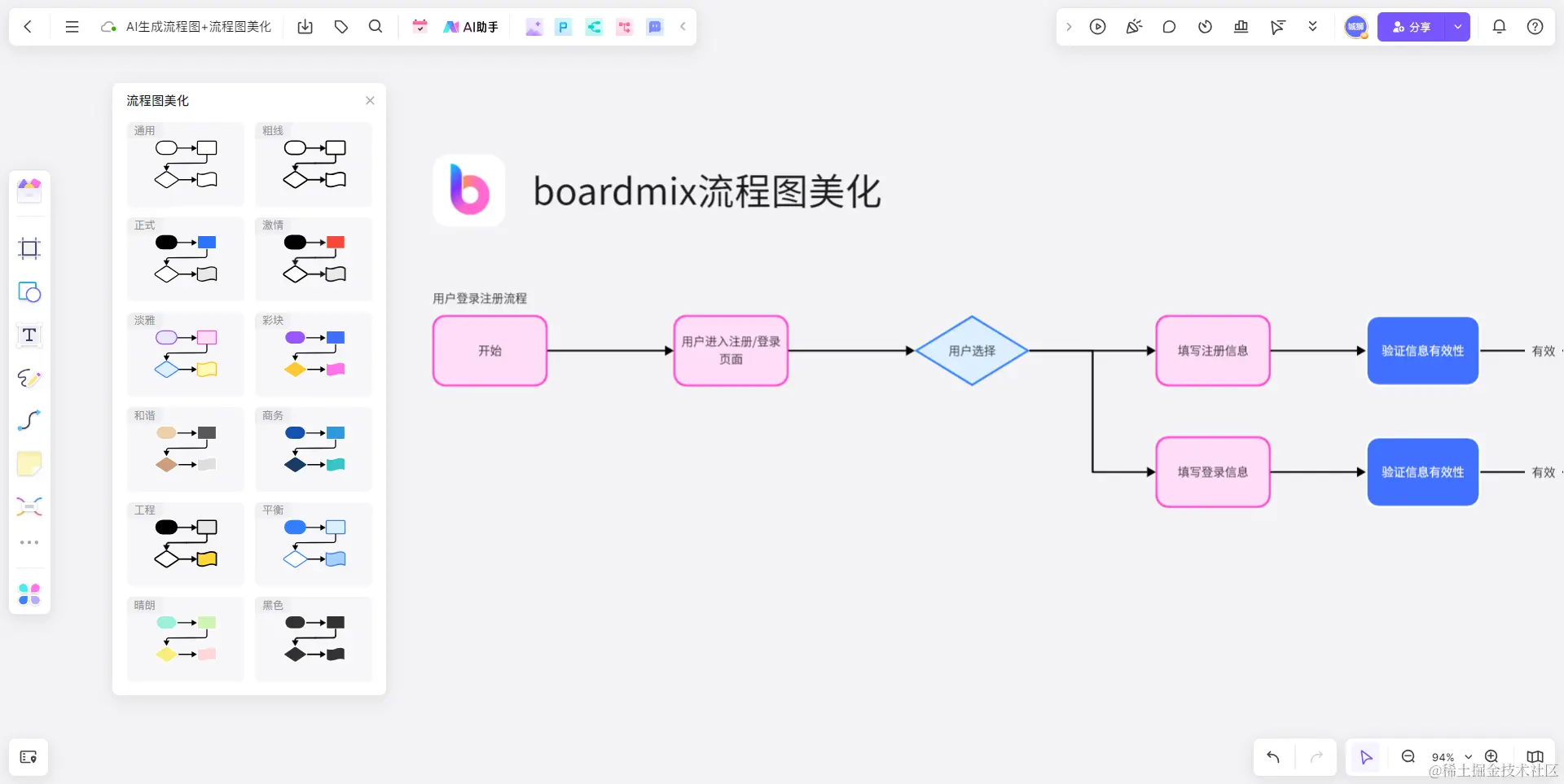 *boardmix流程图美化