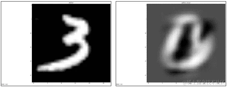MNIST 数字异常识别