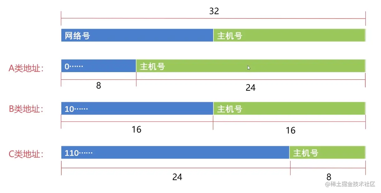 截屏2021-12-21 10 40 01
