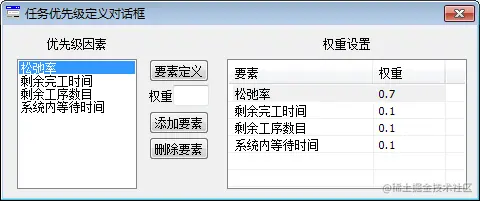 图8 任务优先级定义界面