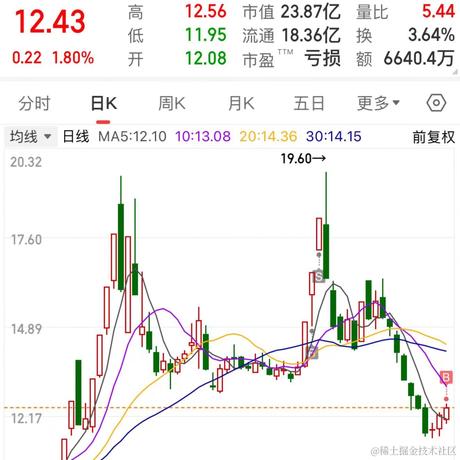 林大大哟于2024-01-25 09:53发布的图片