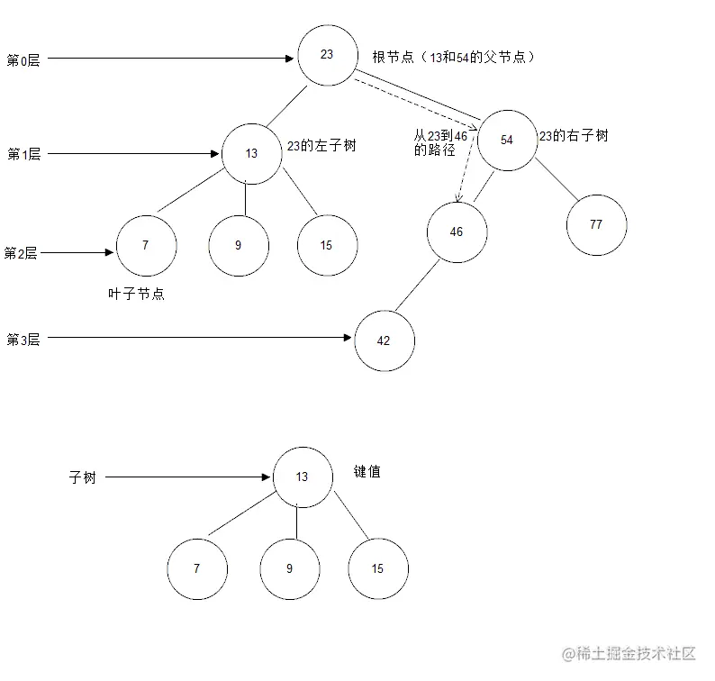 树.png