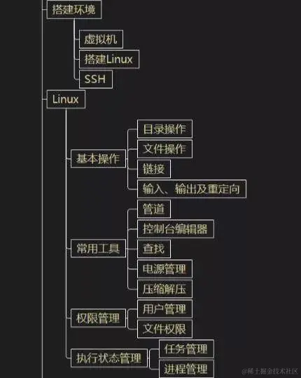 python系统学习流线图，教你一步一步学会python