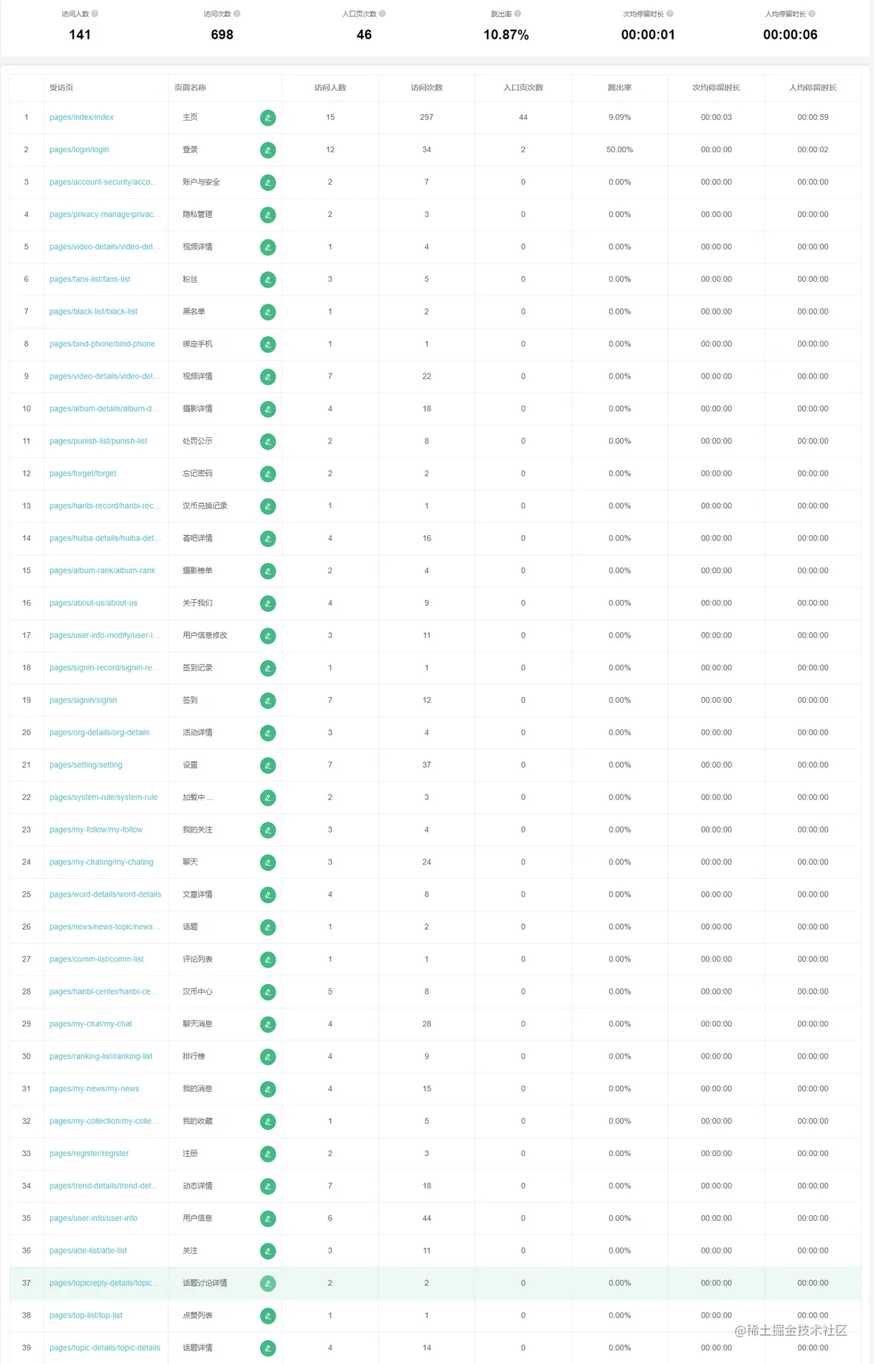 uni统计-入口页统计