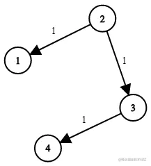 【刷穿LeetCode】一题五解:五种最短路算法&