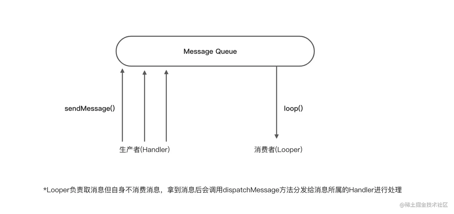 image_uml_design_pattern_behavioral_producer_consumer_handler.jpg