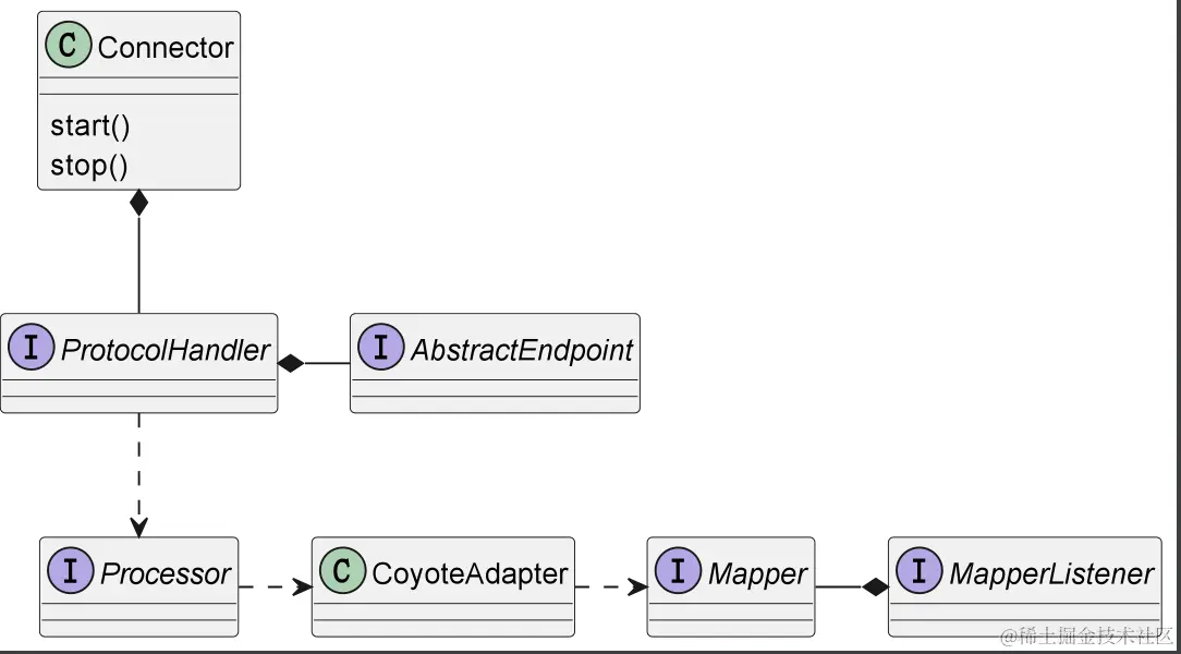 image-20230507202413947