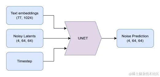 simplified_unet.png