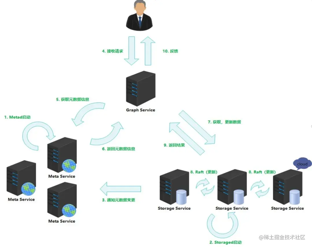 信息图谱在携程酒店的应用