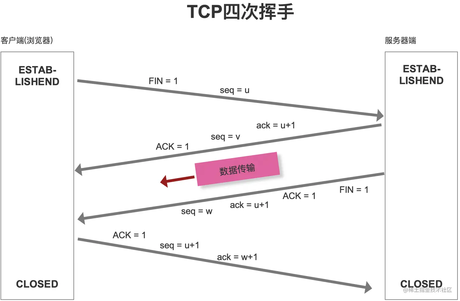 四次挥手.png