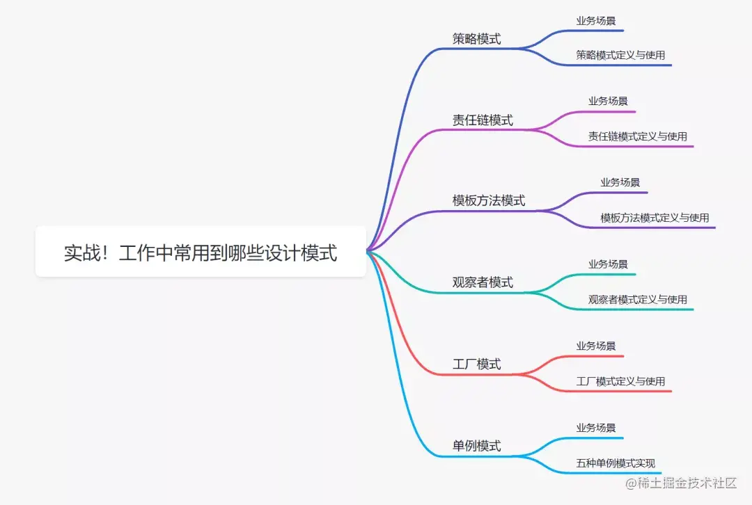 工作中常用的设计模式.webp.webp
