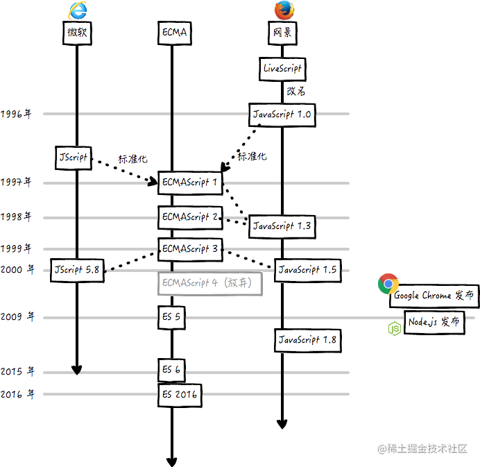 es3,es5,es6分别是什么.png