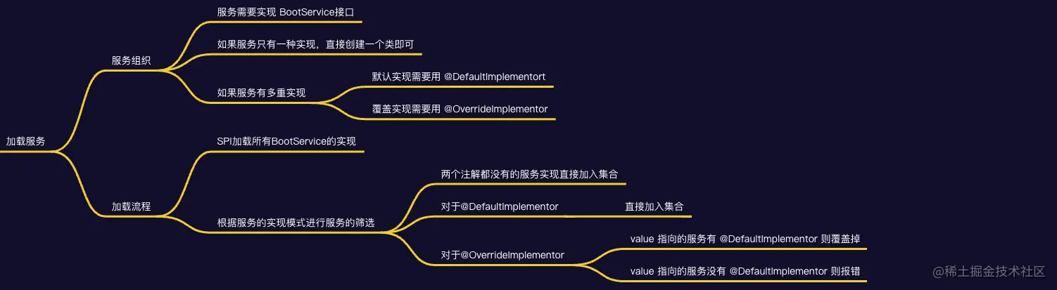 image-20221207124816764