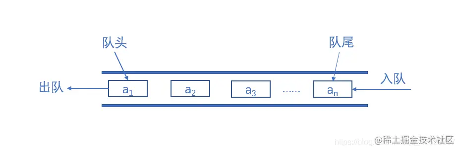 队列的示意图