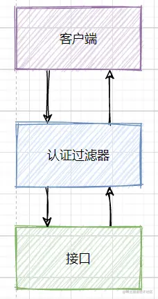 认证过滤器.png